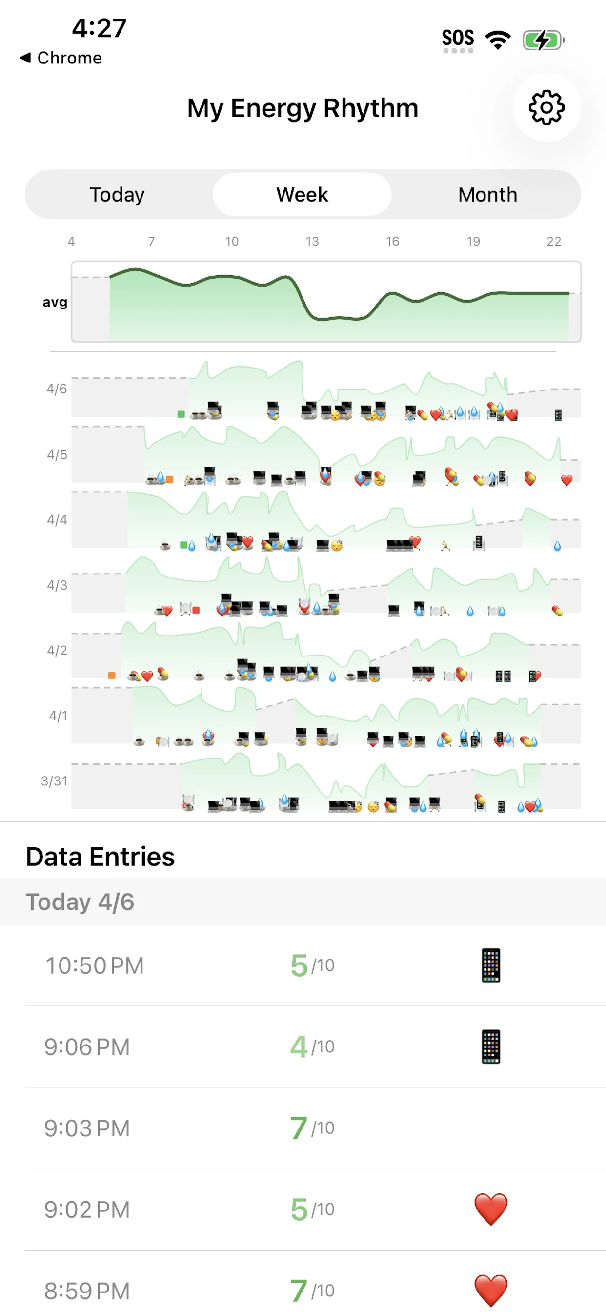 Weekly Trends