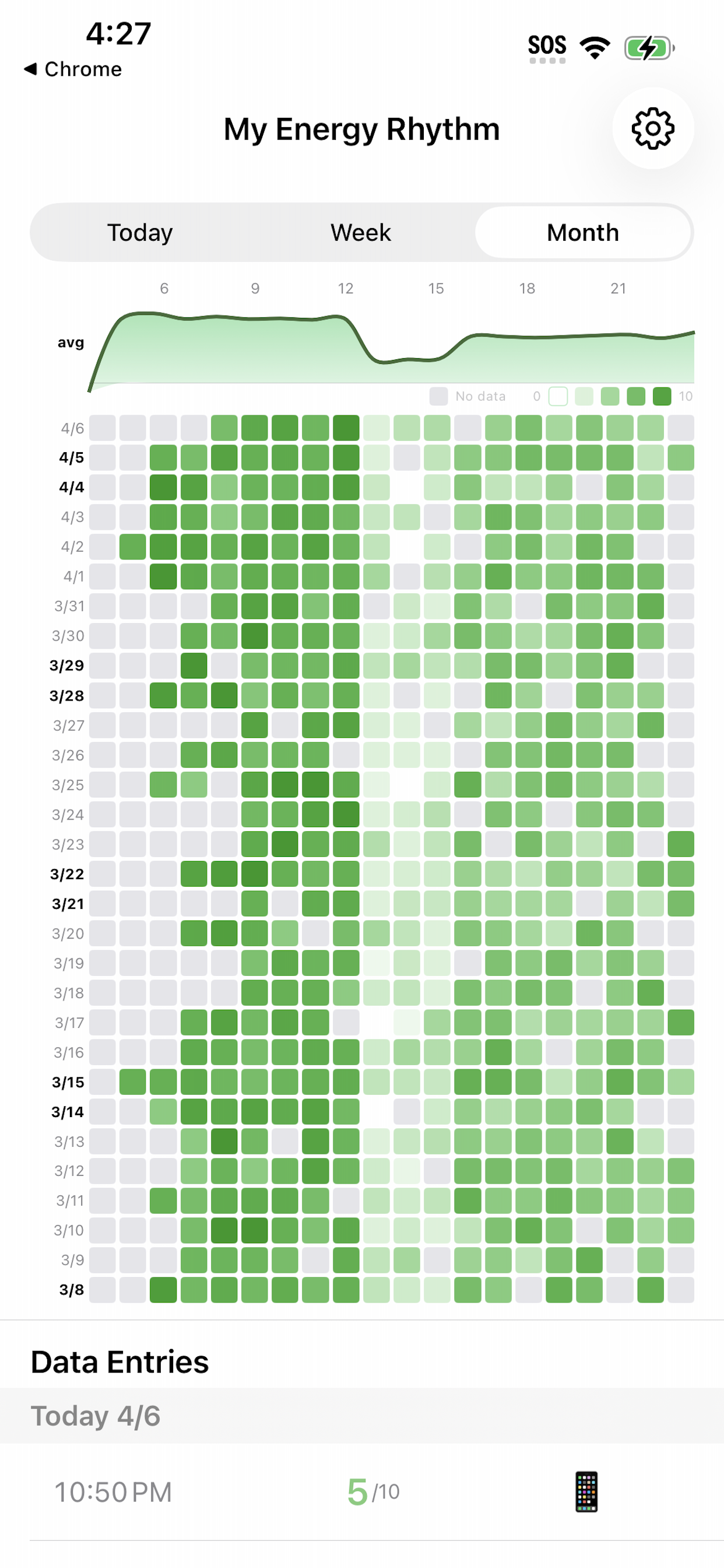 Monthly Heatmap